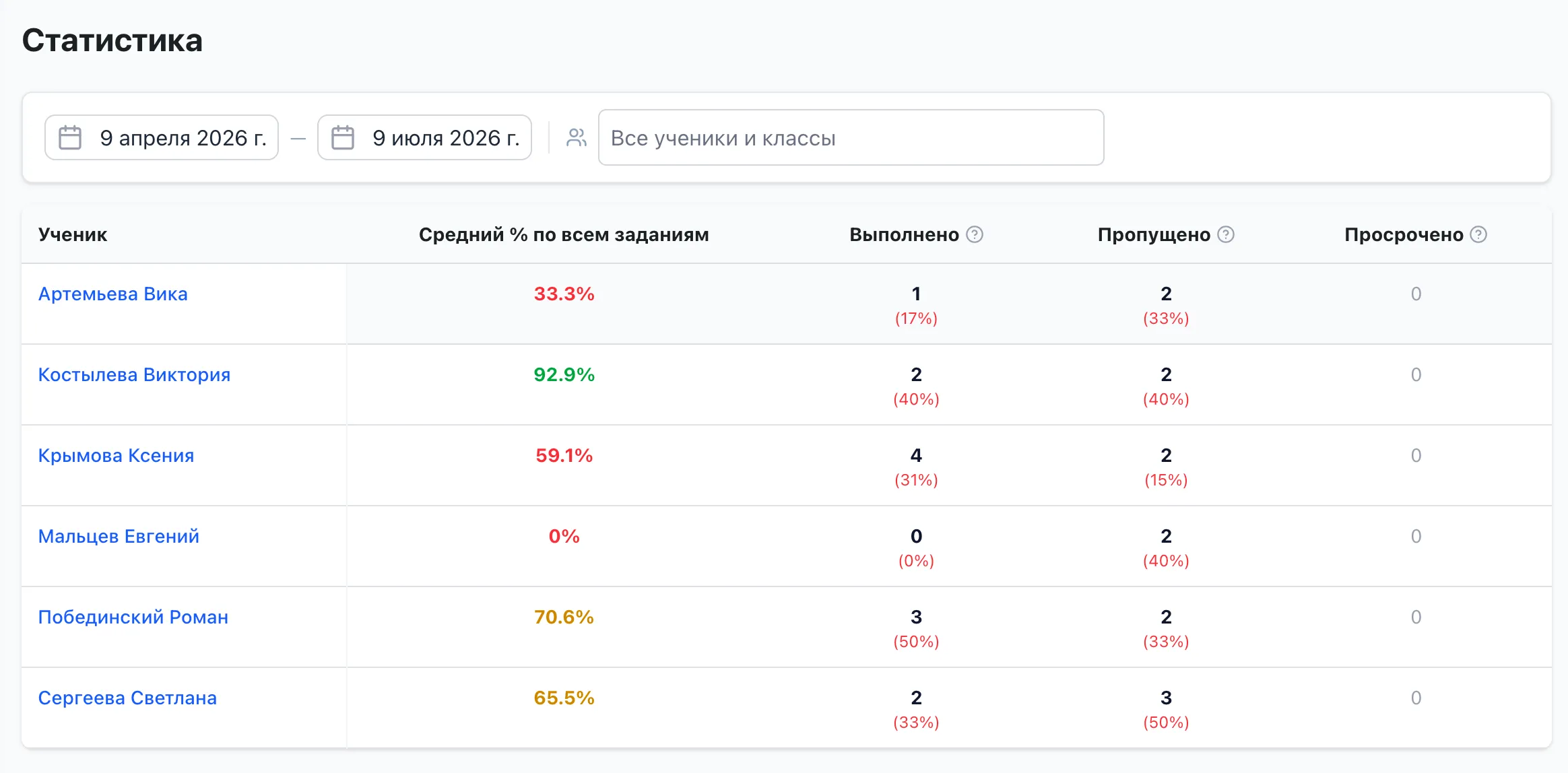 Раздел статистики TeachHelp с аналитикой по ученикам
