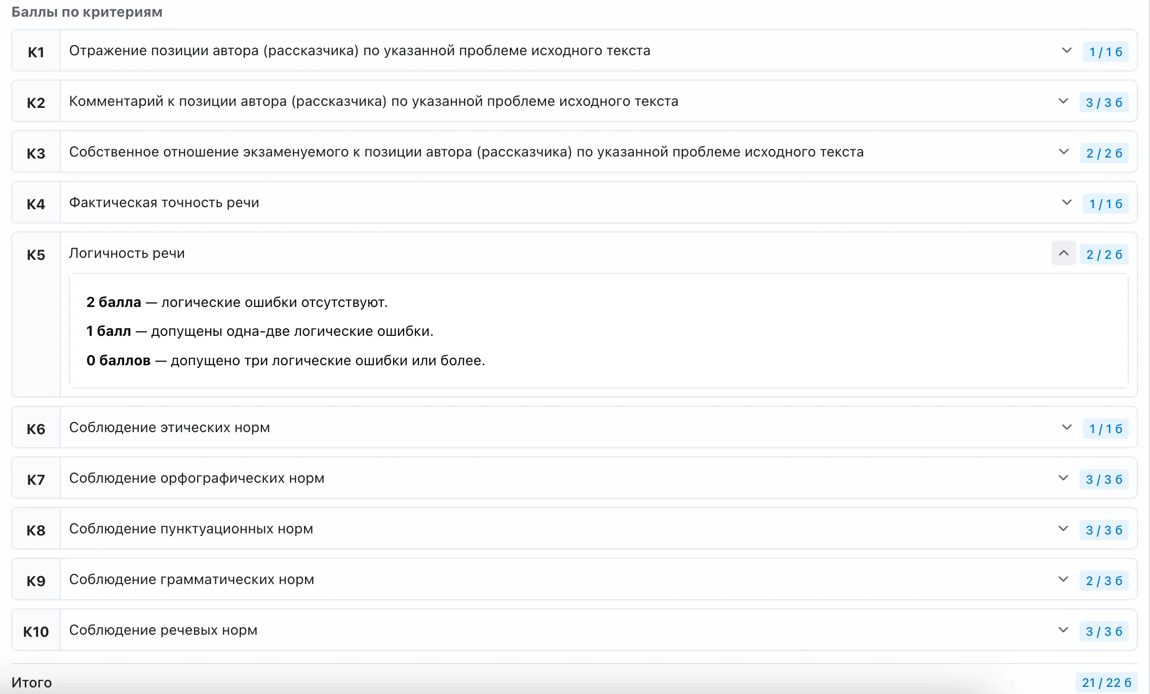 Критерии оценивания сочинения ОГЭ и ЕГЭ по русскому языку с баллами в TeachHelp
