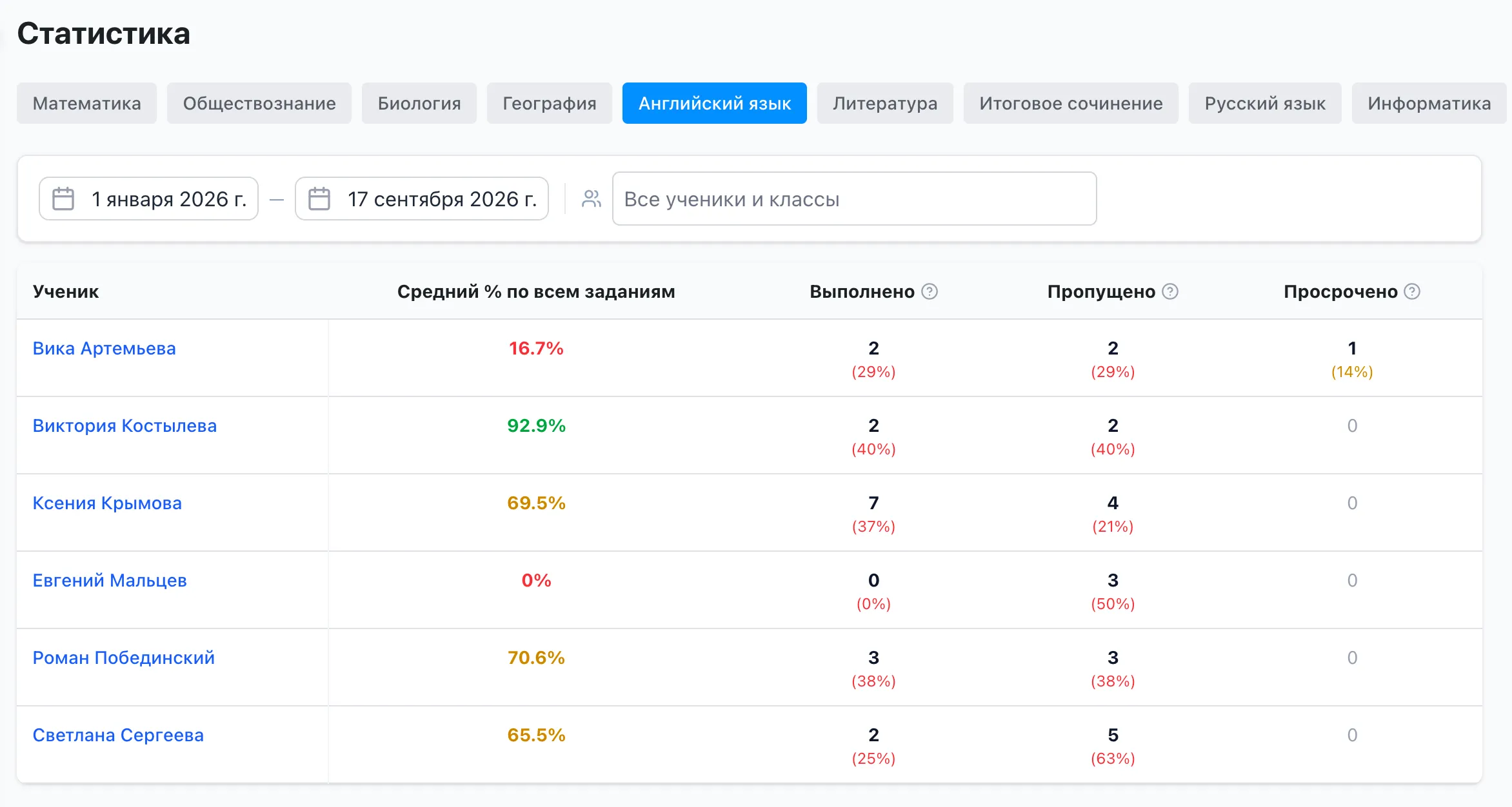 Статистика успеваемости учеников в TeachHelp