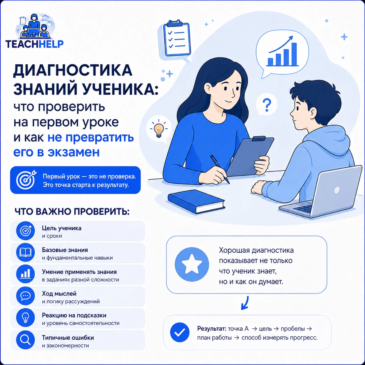 Диагностика знаний ученика: что репетитору проверить на первом уроке и как не превратить его в экзамен