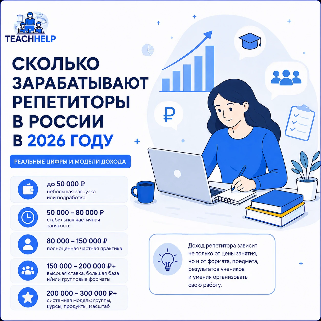 Сколько зарабатывают репетиторы в России в 2026 году: реальные цифры и модели дохода